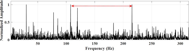 SAM iuter ring fault diagnosis