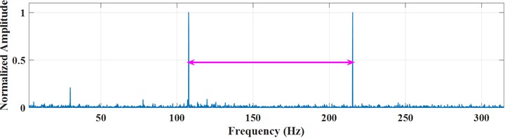 Final diagnostic results of LWTSAM method inner circle