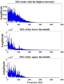 Autogram method inner circle diagnosis results