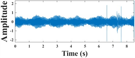Composite original signal time domain diagram and envelope spectrum