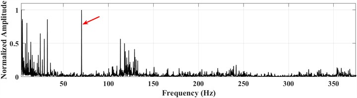 Composite diagnosis results of SAM method