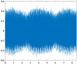 Composite fault narrowband signal