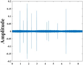 Composite fault narrowband signal