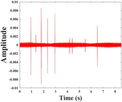 Composite fault narrowband signal