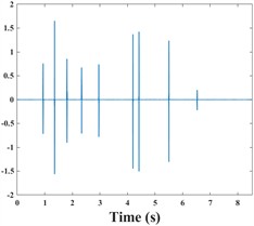 Composite fault narrowband signal