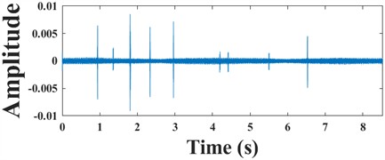 Narrowband signal #7 and its envelope spectrum