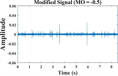 a) SAM modified signal; b) LWTSAM modified signal; c) SAM modified signal spectrum; d) LWTSAM modified signal spectrum; e) SAM modified signal envelope spectrum; f) LWTSAM modified signal envelope spectrum