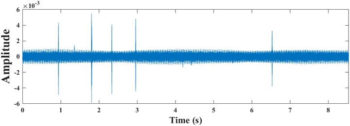 Composite reconstructed signal and its envelope spectrum