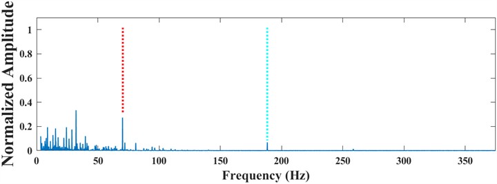 Composite reconstructed signal and its envelope spectrum