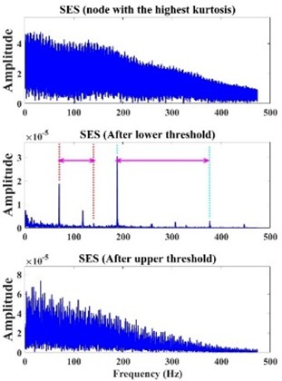 Autogram method composite diagnosis results