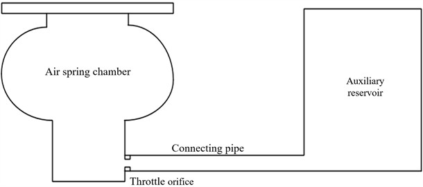 Air spring model