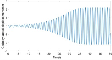 Numerical solution of vehicle vibration response