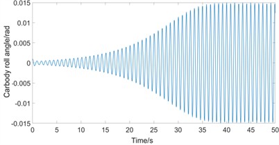 Numerical solution of vehicle vibration response