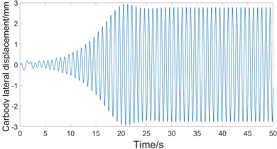 Comparison of 3-DOF results with 10-DOF results