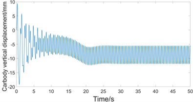 Comparison of 3-DOF results with 10-DOF results