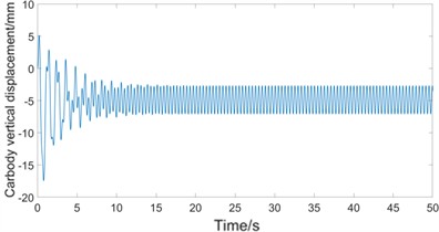 Comparison of 3-DOF results with 10-DOF results