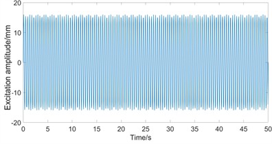 Numerical solution of vehicle vibration response
