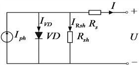 Single diode equivalent circuit of a monocrystalline silicon solar cell