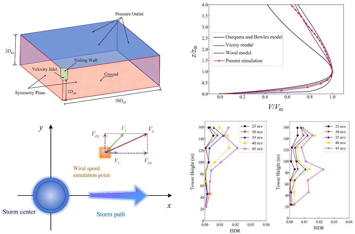 Dynamic response and collapse mechanisms of transmission lines under downburst-induced wind–rain loads