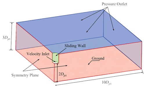 Computational domain, boundary conditions and grids