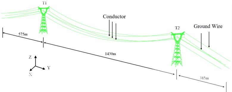 Three-dimensional finite element model of transmission tower-line system