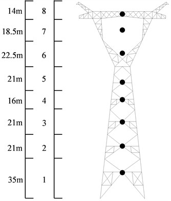 Segmentation of wind load simulation and intersegment