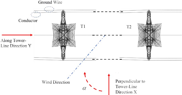 Definition of wind attack angle