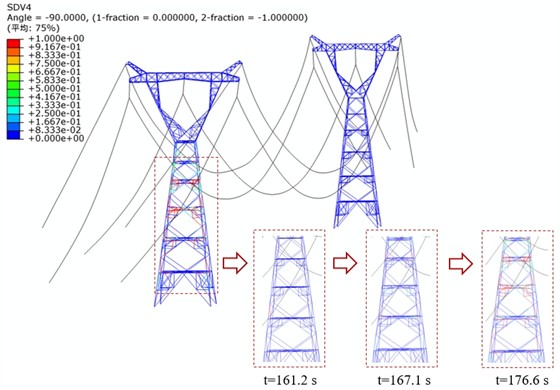 Damage cloud diagram of TTLS under different wind attack angles