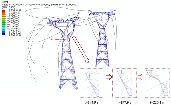Damage cloud diagram of TTLS when zm =160 m