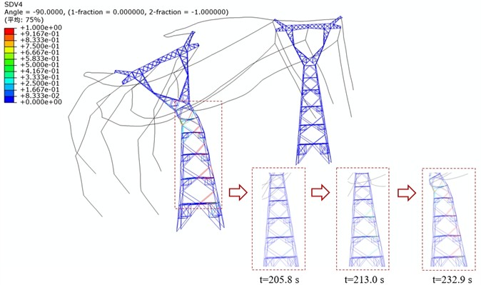 Damage cloud diagram of TTLS when rainfall intensity is 0 mm/h