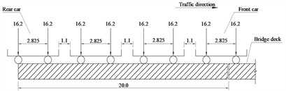 Elevation view of the vehicle load model for the weight-restricted lane (unit: m)