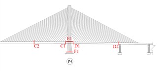 Layout of stress monitoring points layout