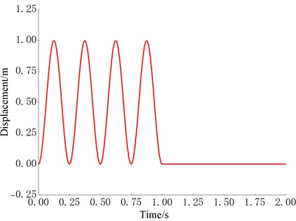 Dynamic load