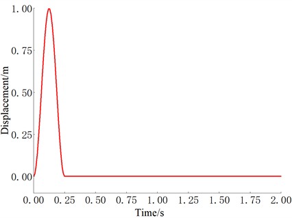 Unit impulse shear displacement wave