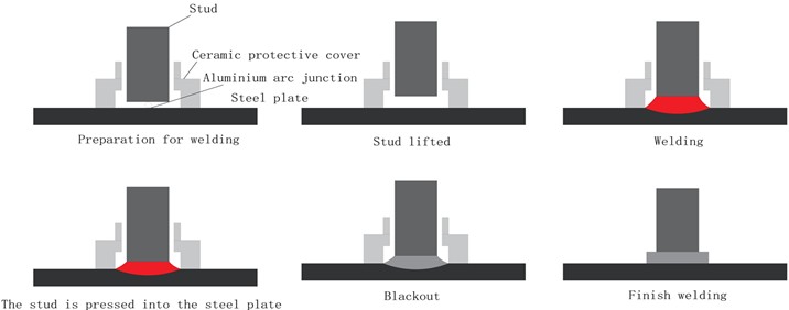 Stud welding process