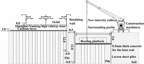 Site engineering dimension drawing (m)