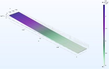 Comparison between numerical results with COMSOL and analytical calculations according to the Euler-Bernoulli theory
