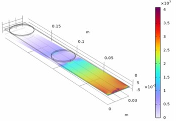 Zones of maximum normal stresses for the first mode f1= 7.2 Hz, and f2 = 52.4 Hz for the second mode with a second added mass m2= 0.1 kg