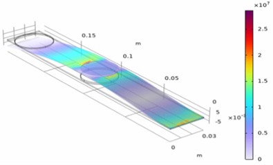 Zones of maximum normal stresses for the first mode f1= 7.2 Hz, and f2 = 52.4 Hz for the second mode with a second added mass m2= 0.1 kg