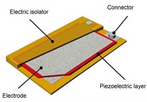 Piezoelectric transducer P-876.A11 and dimensions