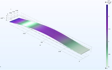 Comparison between numerical results with COMSOL and analytical calculations according to the Euler-Bernoulli theory