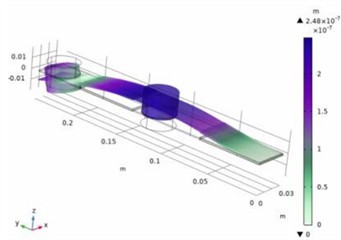 Piezoelectric transducer placed on a cantilever with additional masses m1= 94 g and m2= 94 g for resonant frequency 51.1 Hz