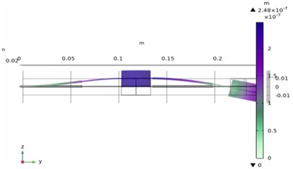 Piezoelectric transducer placed on a cantilever with additional masses m1= 94 g and m2= 94 g for resonant frequency 51.1 Hz
