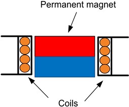 Schematic representation and basic structural elements of an electromagnetic transducer