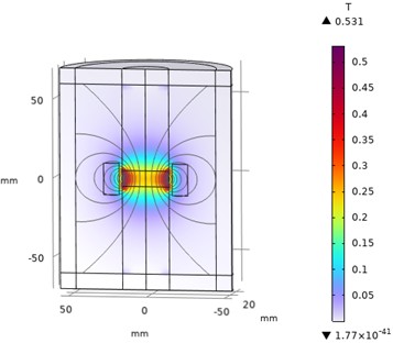 Simulation of the magnetic field of an electromagnetic transducer