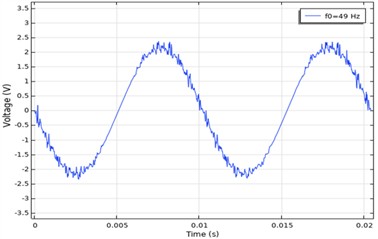 Parameters of the system for a natural frequency of 49 Hz