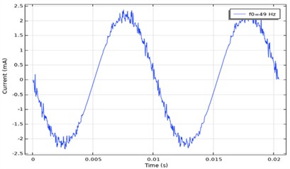 Parameters of the system for a natural frequency of 49 Hz