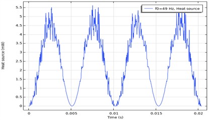 Parameters of the system for a natural frequency of 49 Hz