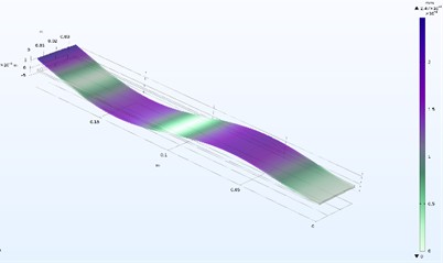 Comparison between numerical results with COMSOL and analytical calculations according to the Euler-Bernoulli theory