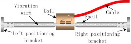 Structural composition diagram and mechanical equivalent physical  model diagram of vibration wire instrument